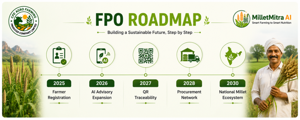 roadmap